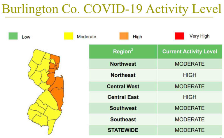 COVID Activity Level